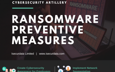 Ransomware Preventive Measures [Infographic]